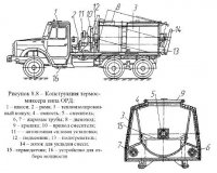 Машины для текущего ремонта асфальтобетонных покрытий Машины для текущего ремонта асфальтобетонных покрытий