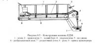 Машины для текущего ремонта асфальтобетонных покрытий Машины для текущего ремонта асфальтобетонных покрытий