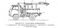 Машины для текущего ремонта асфальтобетонных покрытий Машины для текущего ремонта асфальтобетонных покрытий