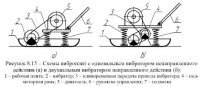 Машины для текущего ремонта асфальтобетонных покрытий Машины для текущего ремонта асфальтобетонных покрытий