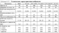 Машины для текущего ремонта асфальтобетонных покрытий Машины для текущего ремонта асфальтобетонных покрытий