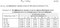 Машины для текущего ремонта асфальтобетонных покрытий Машины для текущего ремонта асфальтобетонных покрытий