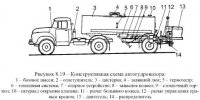 Машины для технологии раздельного распределения материалов при среднем ремонте асфальтобетонных покрытий