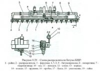 Машины для технологии синхронного распределения материалов при среднем ремонте асфальтобетонных покрытий