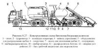 Машины для технологии синхронного распределения материалов при среднем ремонте асфальтобетонных покрытий