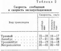 Скорость и провозная способность городского пассажирского транспорта