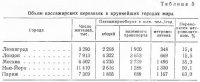 Пассажирский транспорт больших городов Пассажирский транспорт больших городов