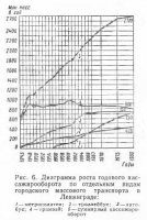 Пассажирский транспорт больших городов Пассажирский транспорт больших городов