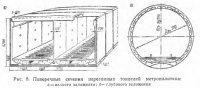 Типы метрополитенов Типы метрополитенов