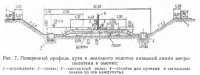 Типы метрополитенов Типы метрополитенов
