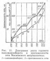 Основные данные по метрополитенам России и зарубежных стран