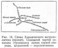 Основные данные по метрополитенам России и зарубежных стран