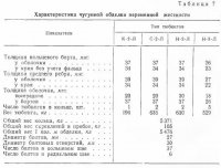 Конструкции перегонных тоннелей, сооружаемых закрытым способом