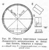 Конструкции перегонных тоннелей, сооружаемых закрытым способом