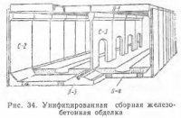 Конструкции перегонных тоннелей, сооружаемых открытым способом