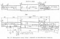 Камеры съездов, раструбы и тупики
