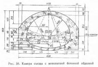 Камеры съездов, раструбы и тупики