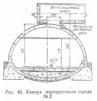 Камеры съездов, раструбы и тупики