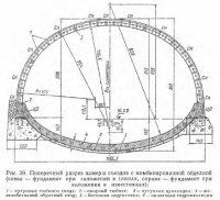 Камеры съездов, раструбы и тупики