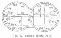 Камеры съездов, раструбы и тупики
