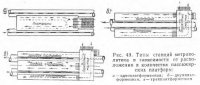 Классификация станций метрополитена Классификация станций метрополитена