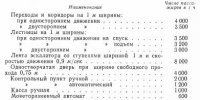 Комплекс станционных устройств и определение их основных размеров Комплекс станционных устройств и определение их основных размеров