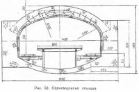 Односводчатые станции
