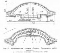 Односводчатые станции