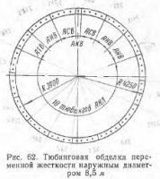 Трехсводчатые станции пилонного типа с обделкой из чугунных тюбингов