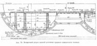 Трехсводчатые станции пилонного типа с обделкой из чугунных тюбингов