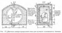 Щитовые камеры