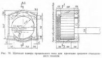 Щитовые камеры