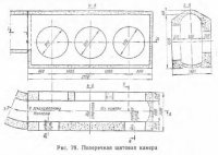Щитовые камеры