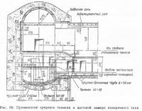 Щитовые камеры
