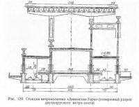 Наземные и надземные станции Наземные и надземные станции