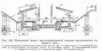Наземные и надземные станции Наземные и надземные станции