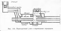 Пересадочные станции метрополитена