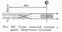 Зонные и конечные станции метрополитена Зонные и конечные станции метрополитена