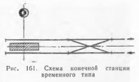 Зонные и конечные станции метрополитена Зонные и конечные станции метрополитена