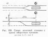 Зонные и конечные станции метрополитена Зонные и конечные станции метрополитена
