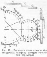 Статический расчет конструкций станций метрополитена глубокого заложения