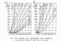 Статический расчет конструкций станций метрополитена глубокого заложения