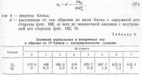 Статический расчет конструкций станций метрополитена глубокого заложения