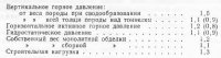 Статический расчет конструкций станций метрополитена глубокого заложения