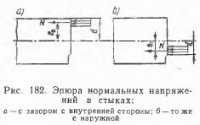 Статический расчет конструкций станций метрополитена глубокого заложения