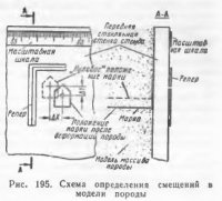 Изучение статической работы конструкций станций метрополитена методом моделирования
