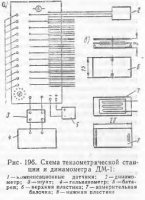 Изучение статической работы конструкций станций метрополитена методом моделирования