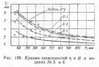 Изучение статической работы конструкций станций метрополитена методом моделирования