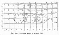 Изучение статической работы конструкций станций метрополитена методом моделирования