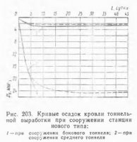Изучение статической работы конструкций станций метрополитена методом моделирования